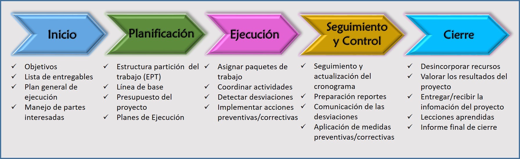 Grupo De Procesos Para El Control De Proyectos - Constanza Proyectos ...